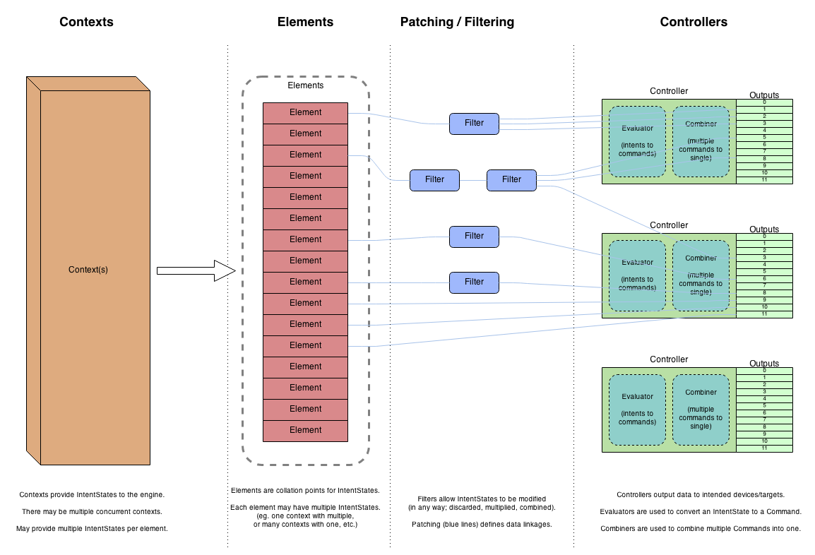 Execution Flow