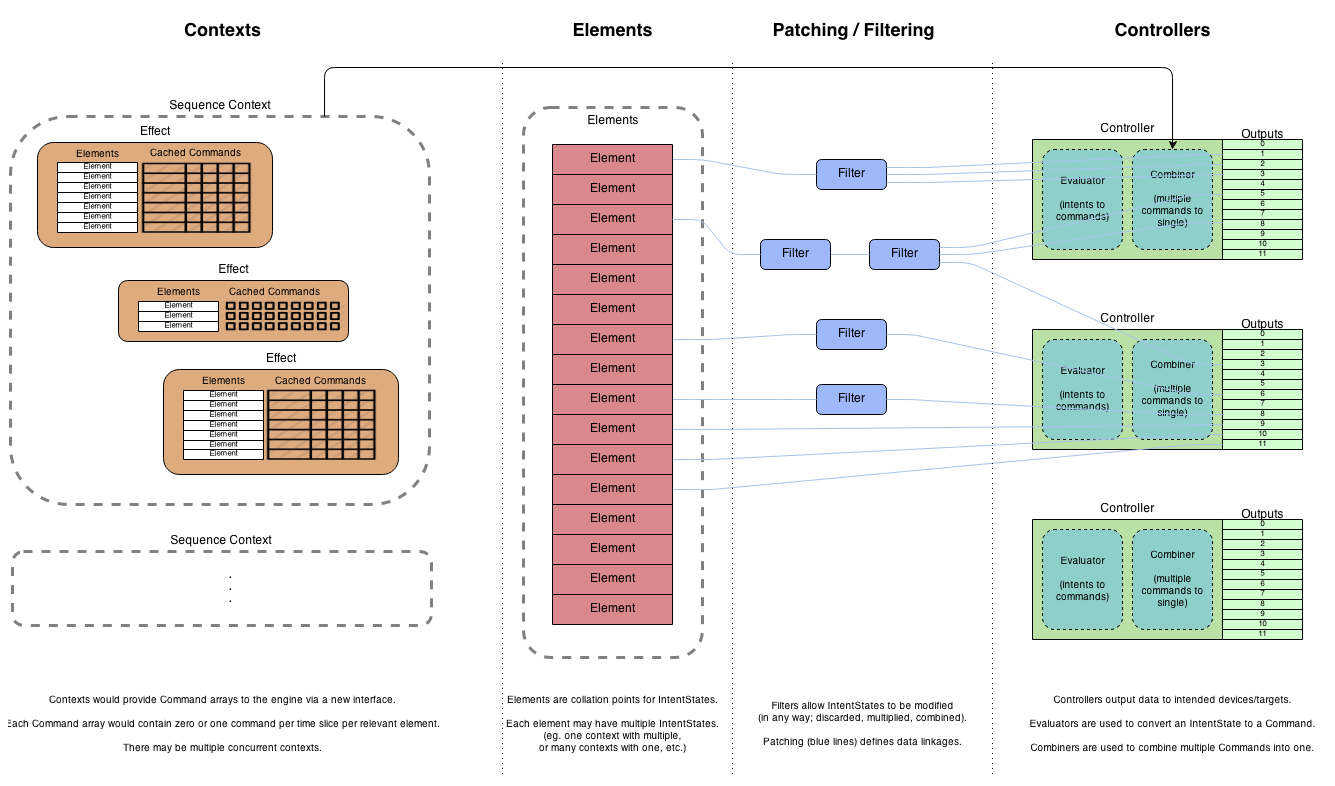 Execution Flow